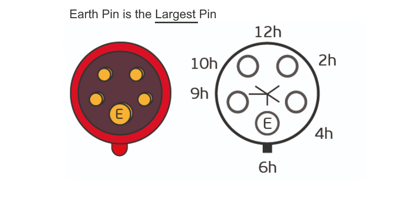 Earth pin position explained