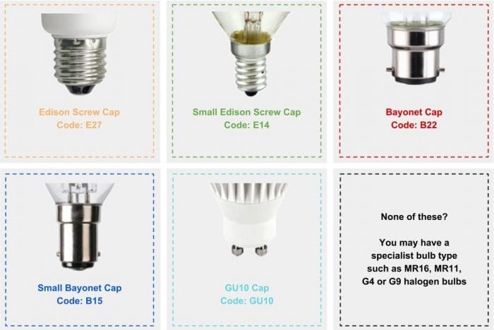 Lamp fitting types