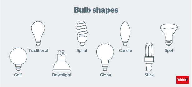 Lamp types